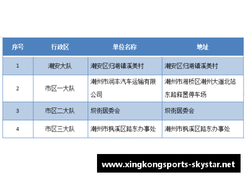 松江区2022年第一季度“零酒驾”创建名单发布，TA们榜上有名！